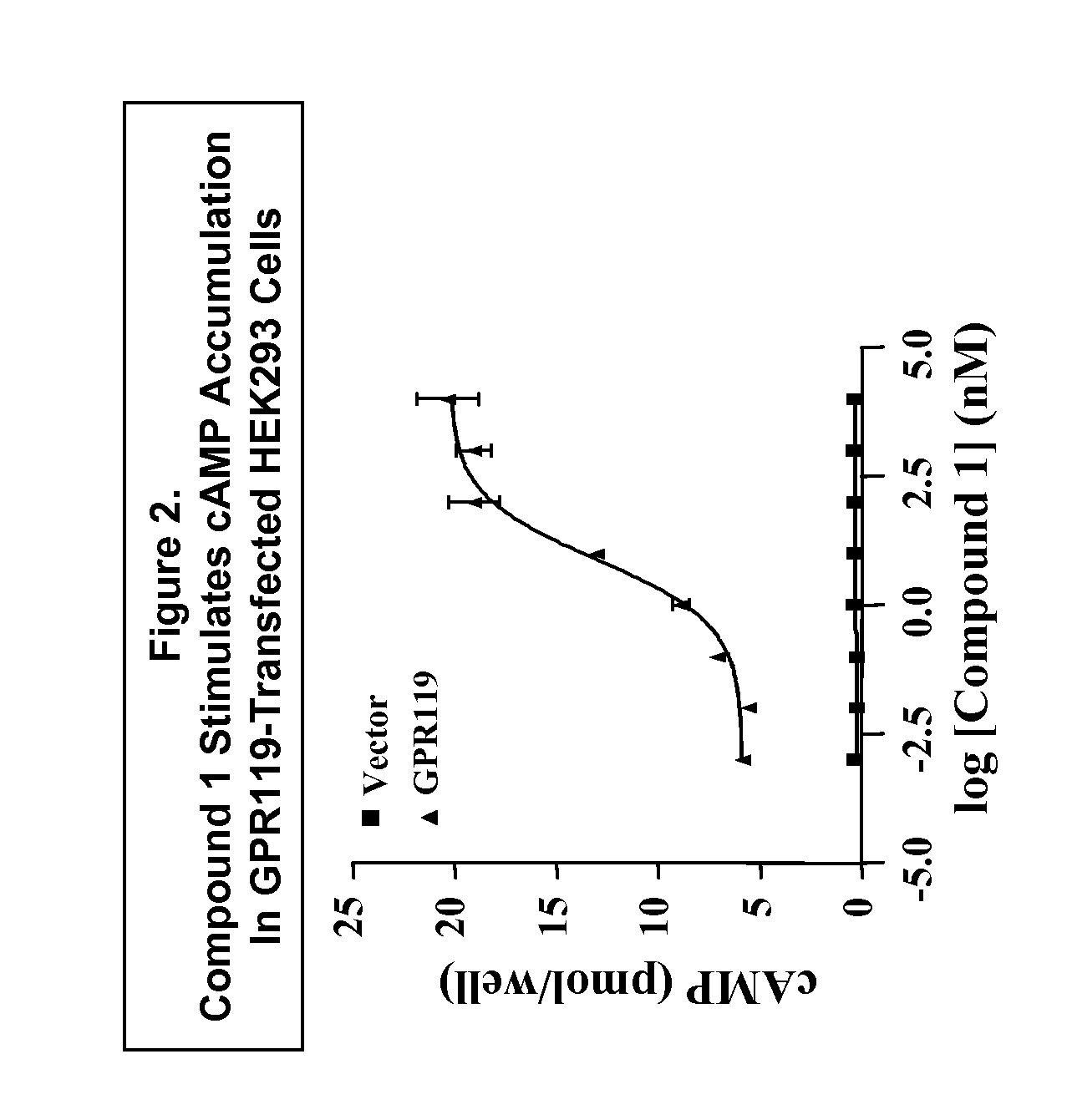 Methods of using a g protein-coupled receptor to identify peptide yy (PYY) secretagogues and compounds useful in the treatment of conditions modulated by pyy