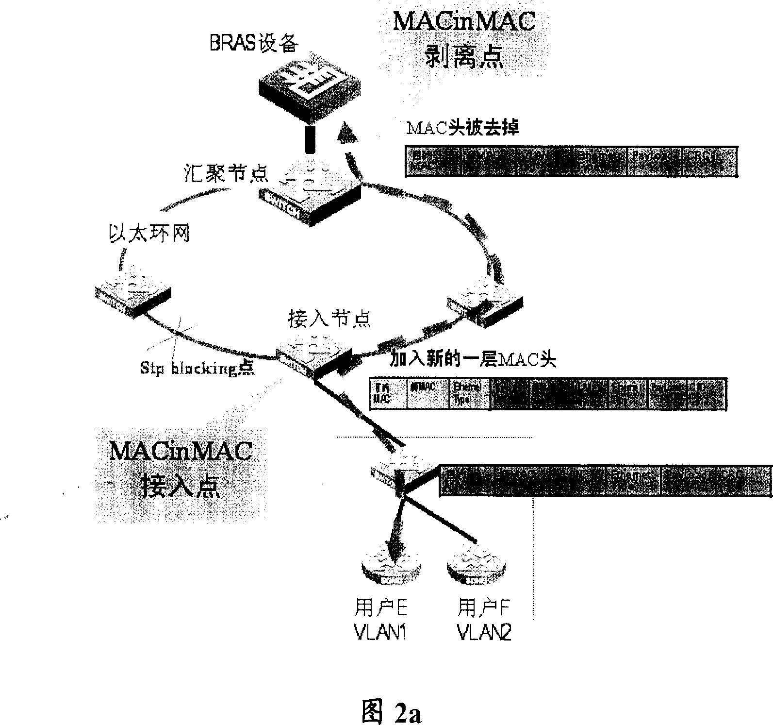 Method for controlling number of Layer2 Ethernet ring equipment MAC address learning