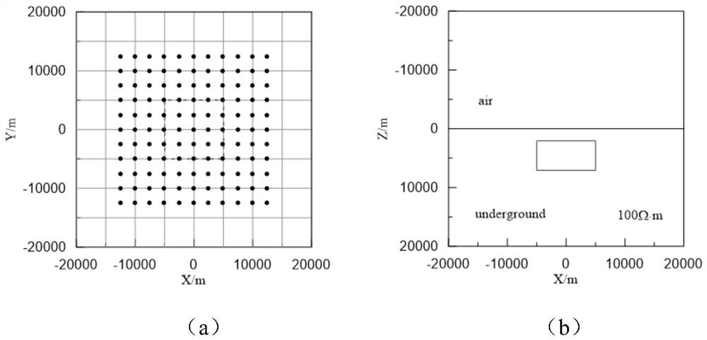 Three-dimensional magnetotelluric anisotropy inversion method based on non-structural finite element method