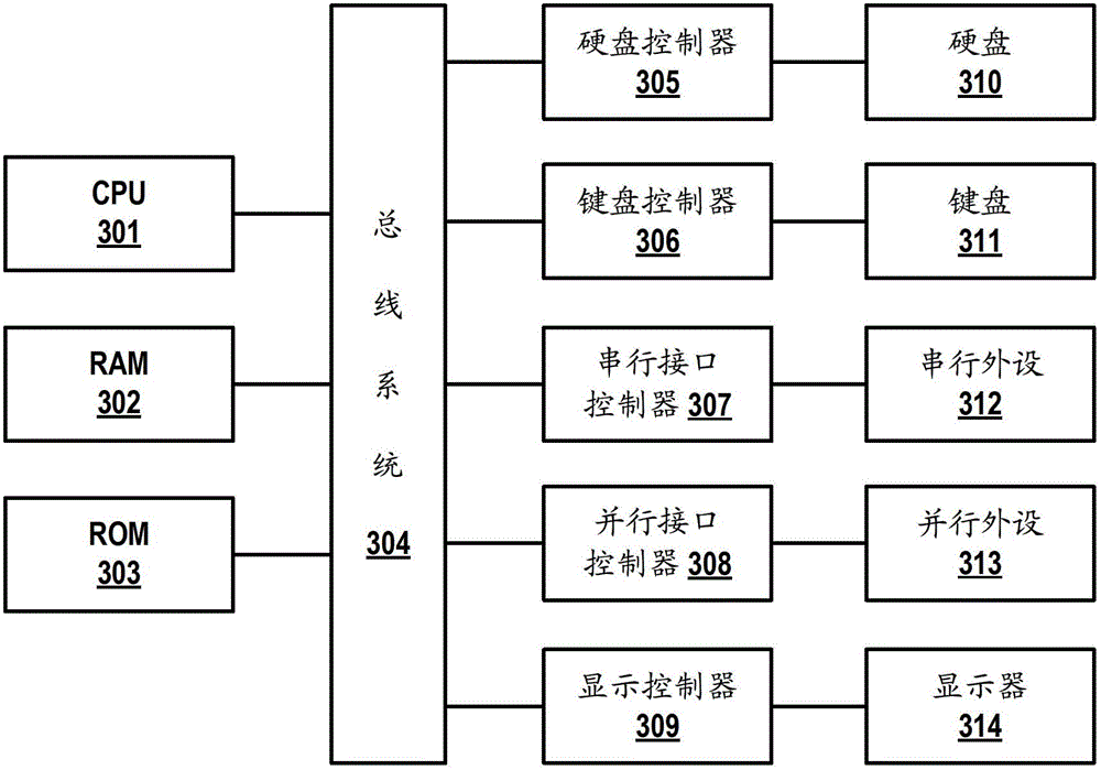 A method and device for operating and controlling files based on location information