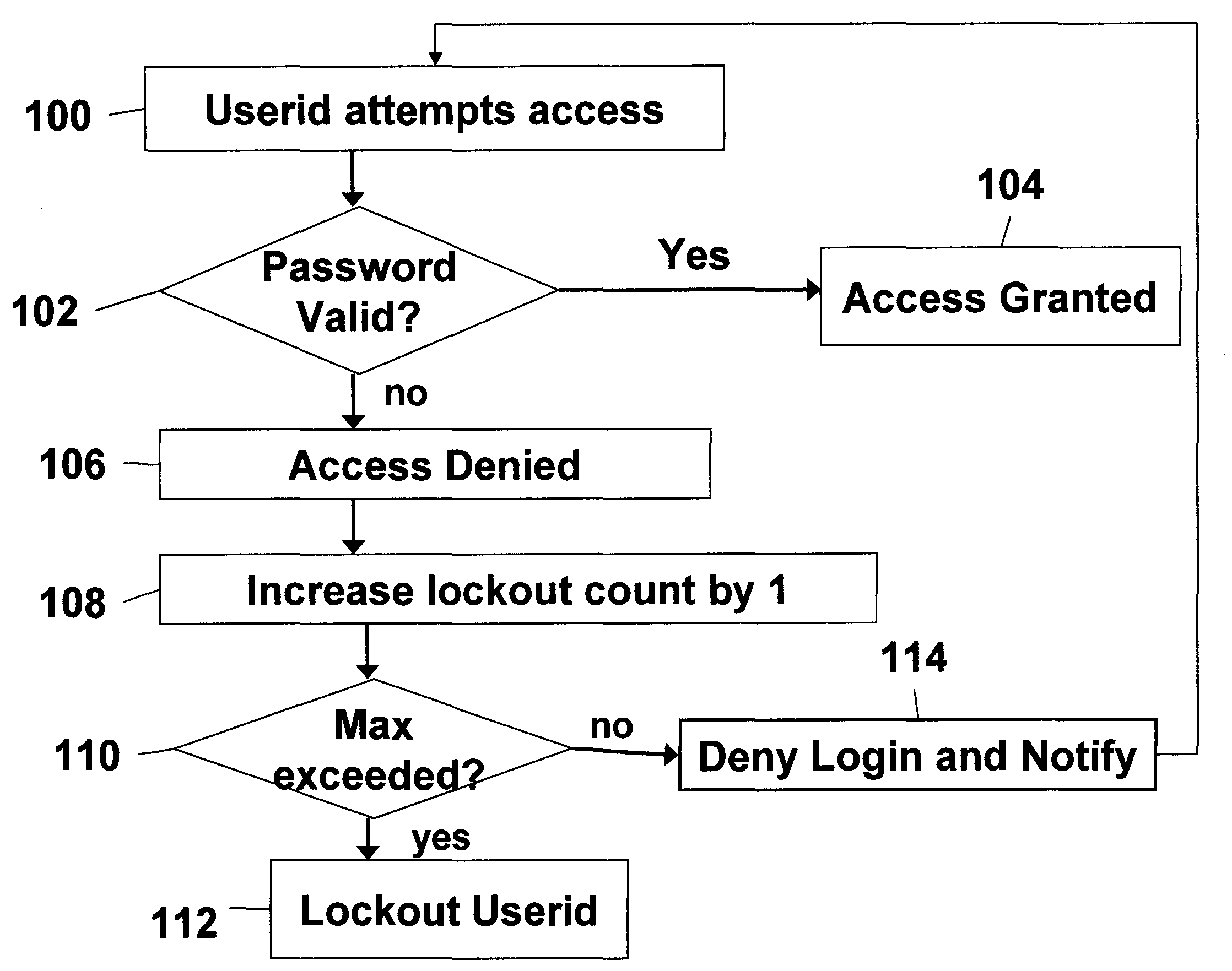 Systems and methods of securing resources through passwords