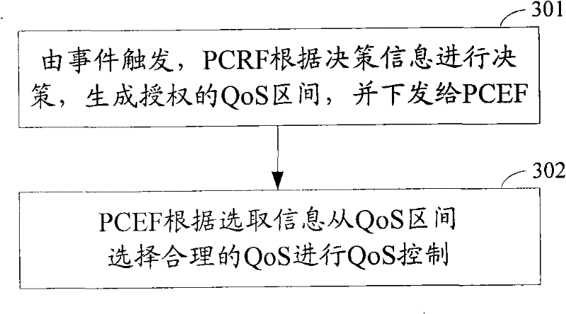 Policy control method and system