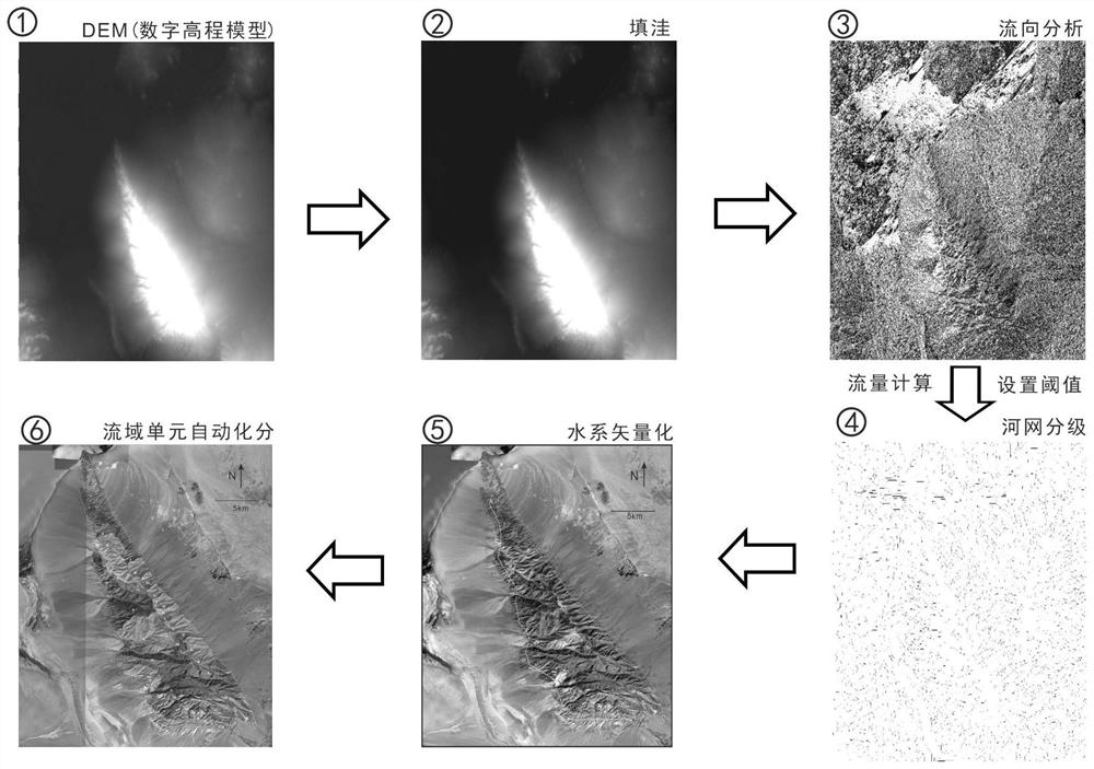 Source sink-ArcGIS system-based palaeodrainage pattern quantitative recovery and pickup method