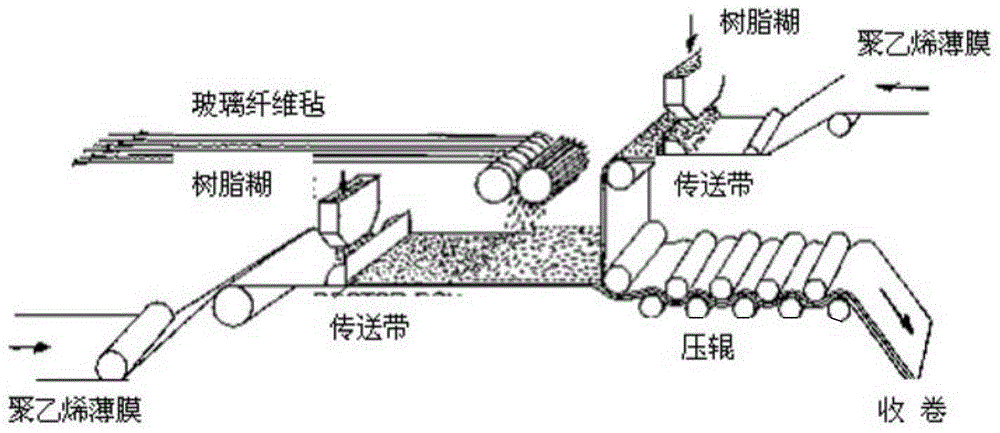 Light-curing heavy corrosion protection roll material and preparation method thereof