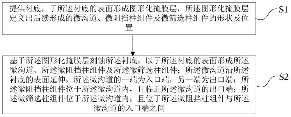 MEMS-based multi-stationary-phase micro packed column structure and preparation method thereof