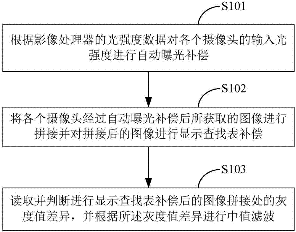 Anti-vignetting method and device for spliced image, and terminal equipment