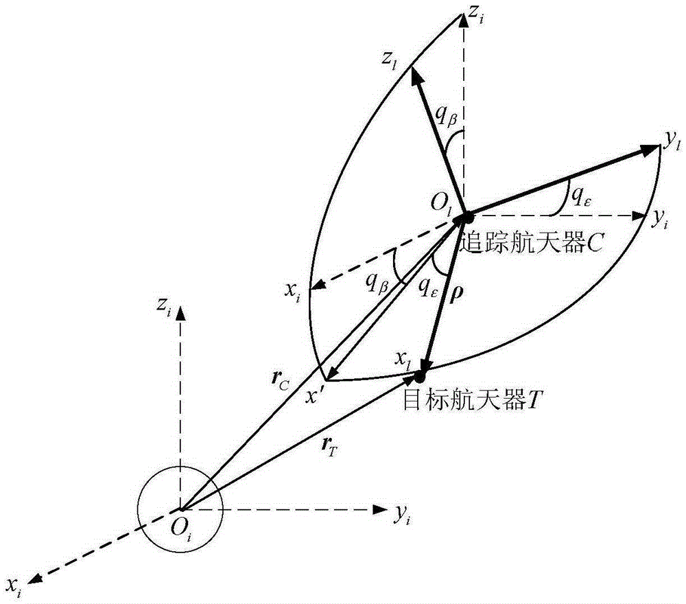 Relative orbit attitude finite time control method for non-cooperative target spacecraft