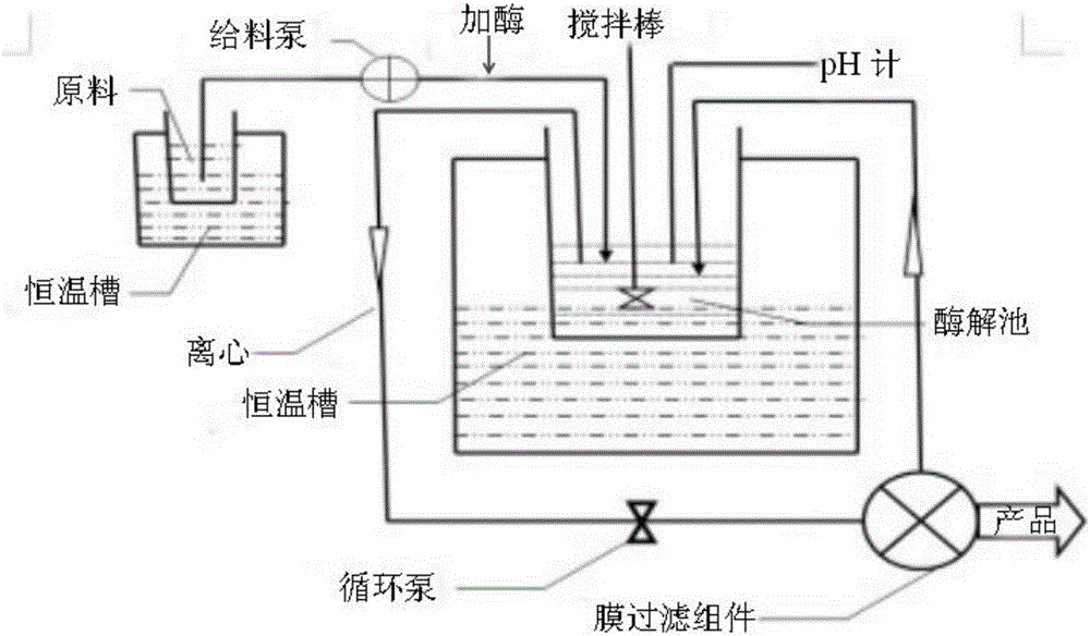 Method for preparing Chinese softshell turtle antihypertensive peptide by means of mixed enzymolysis and film filtration