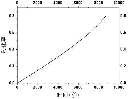 A Method for Predicting Copolymer Sequence Distribution in Radical Copolymerization System by Monte Carlo Simulation