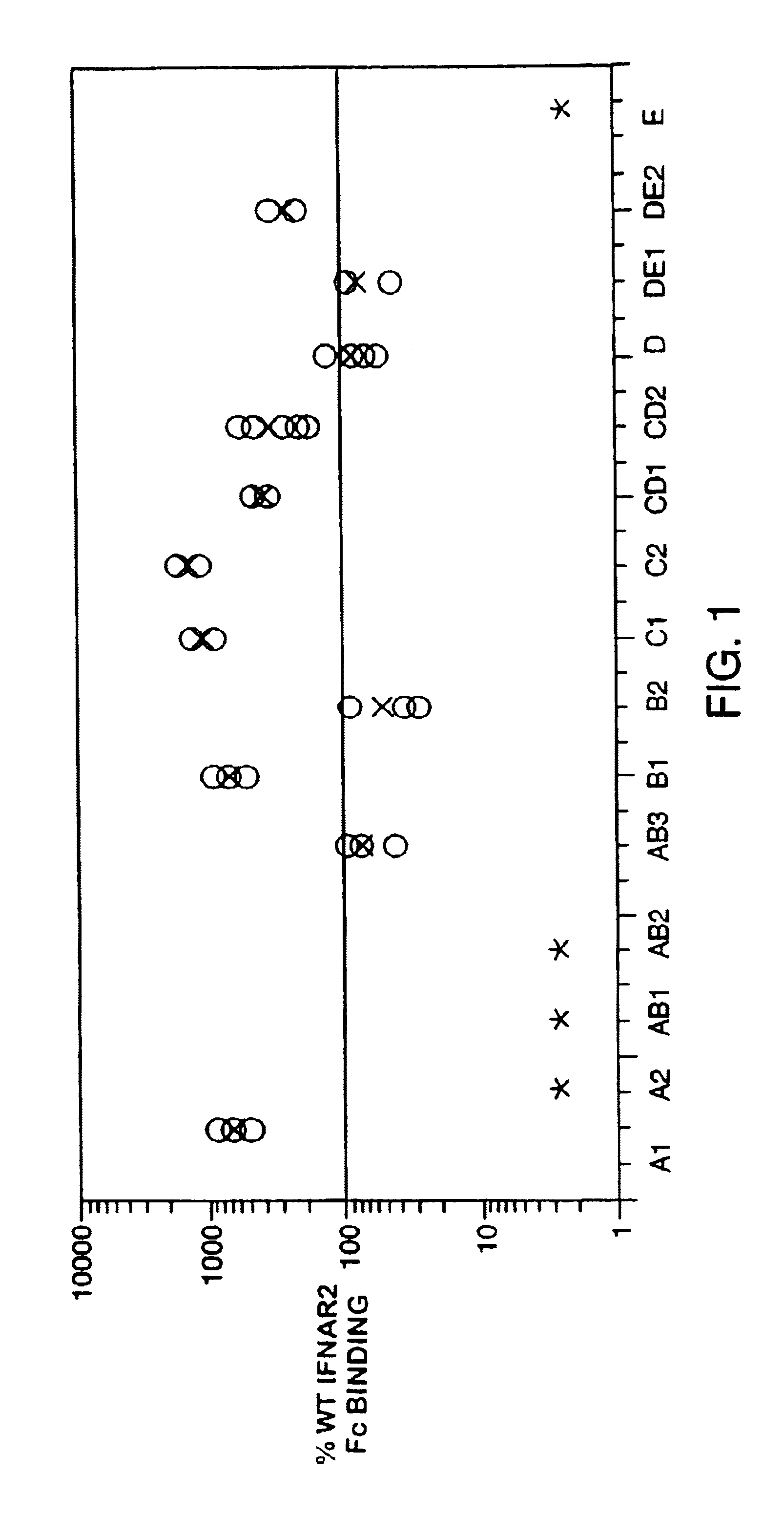 Polymer conjugates of interferon beta-1a and uses