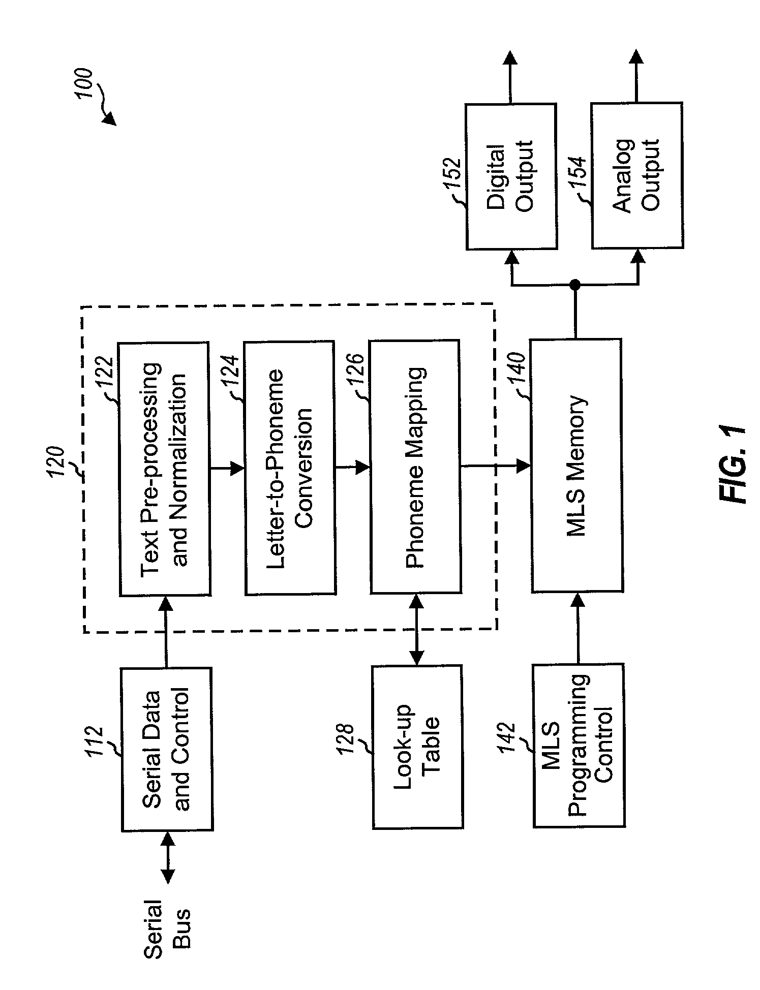 Text-to-speech conversion system on an integrated circuit