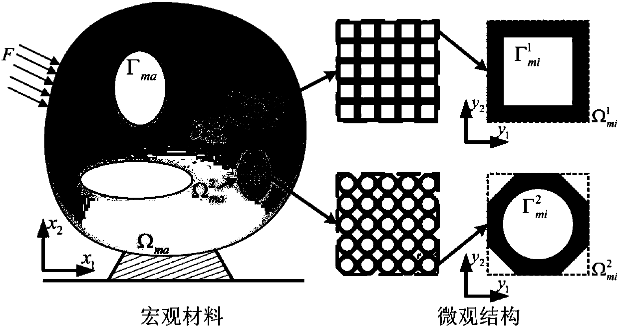 A method for obtaining macroscopic three-dimensional equivalent properties of materials