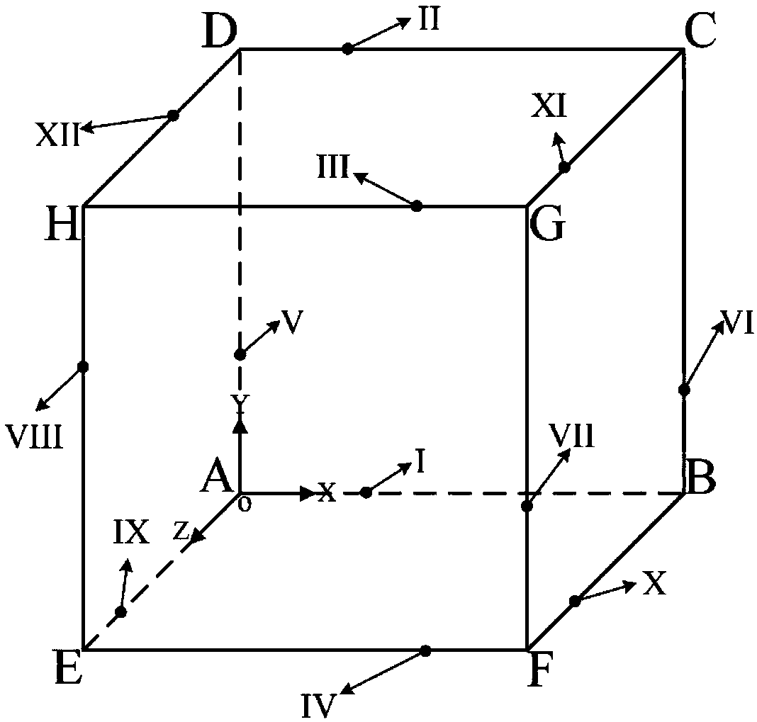 A method for obtaining macroscopic three-dimensional equivalent properties of materials