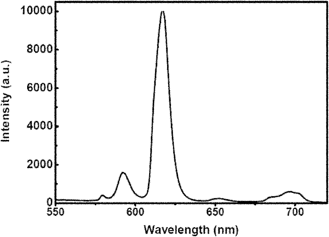 Rare-earth compound olefin monomer and preparation method and application thereof