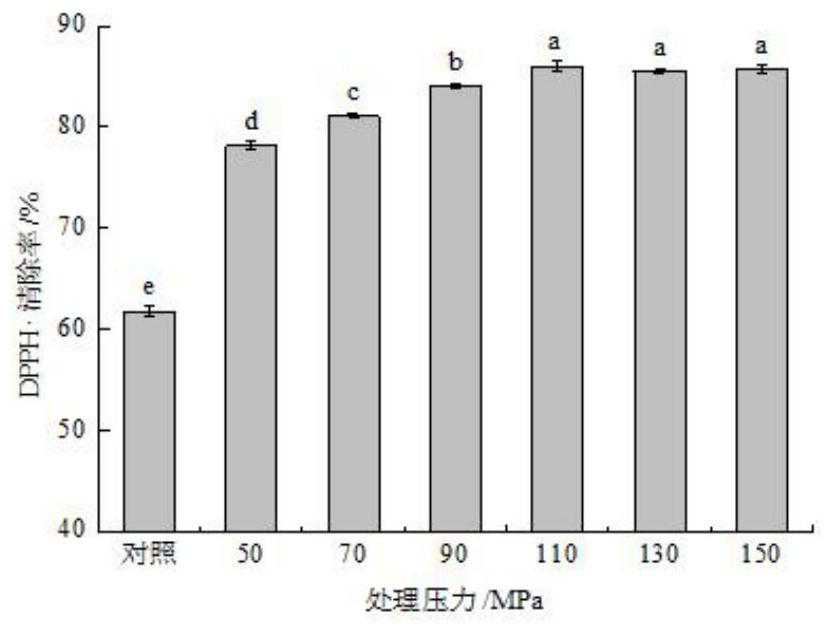 Method for extracting fish scale polysaccharide by adopting dynamic high-pressure microjet pretreatment