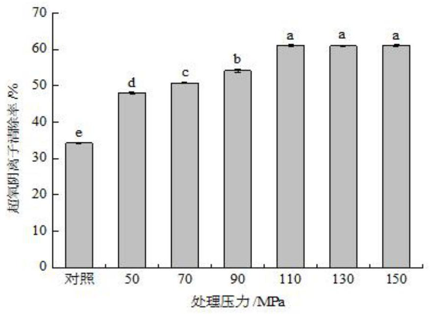 Method for extracting fish scale polysaccharide by adopting dynamic high-pressure microjet pretreatment