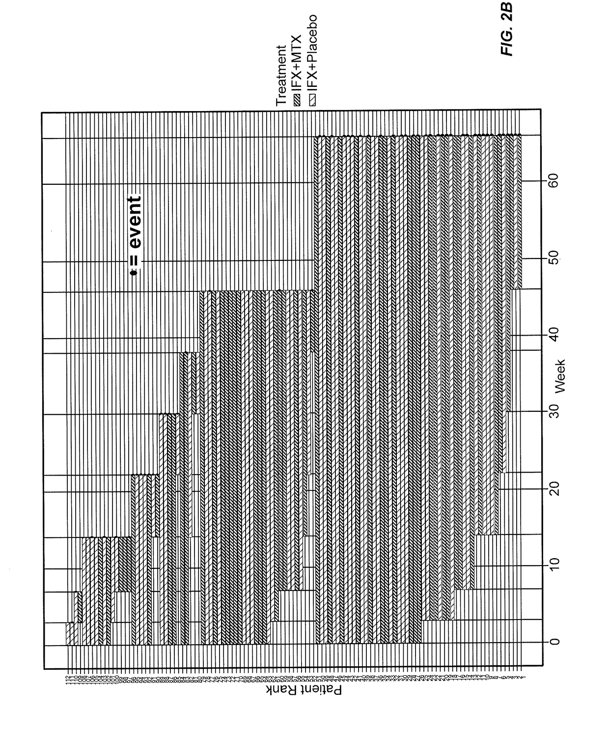 Methods of disease activity profiling for personalized therapy management