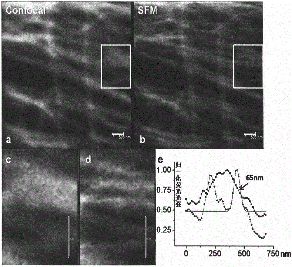 A Super-resolution Imaging Method Based on Fluorescence Resonance Energy Transfer