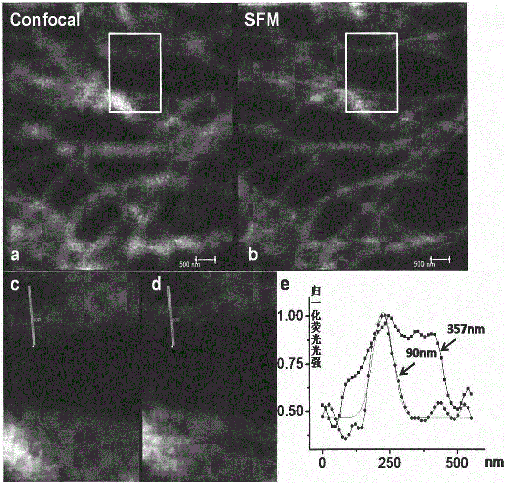 A Super-resolution Imaging Method Based on Fluorescence Resonance Energy Transfer