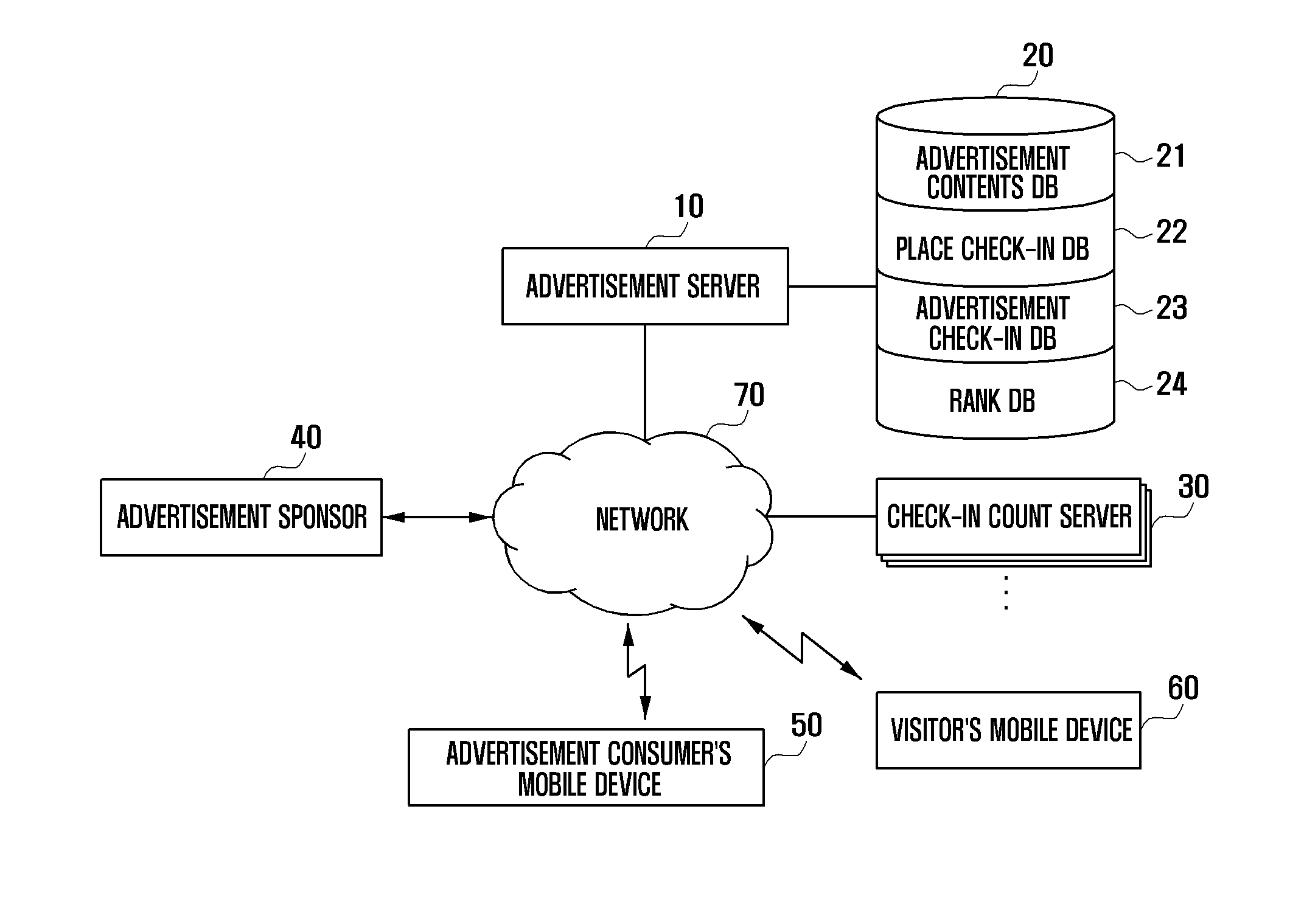 Method and system for providing location-based advertisement contents