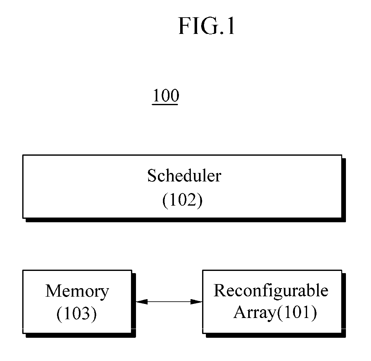 Scheduler of reconfigurable array, method of scheduling commands, and computing apparatus