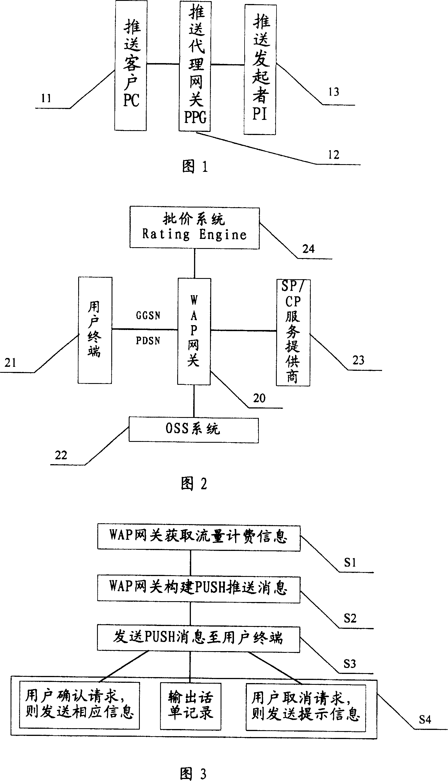 Method and system for realizing WAP flow charging expense promting function