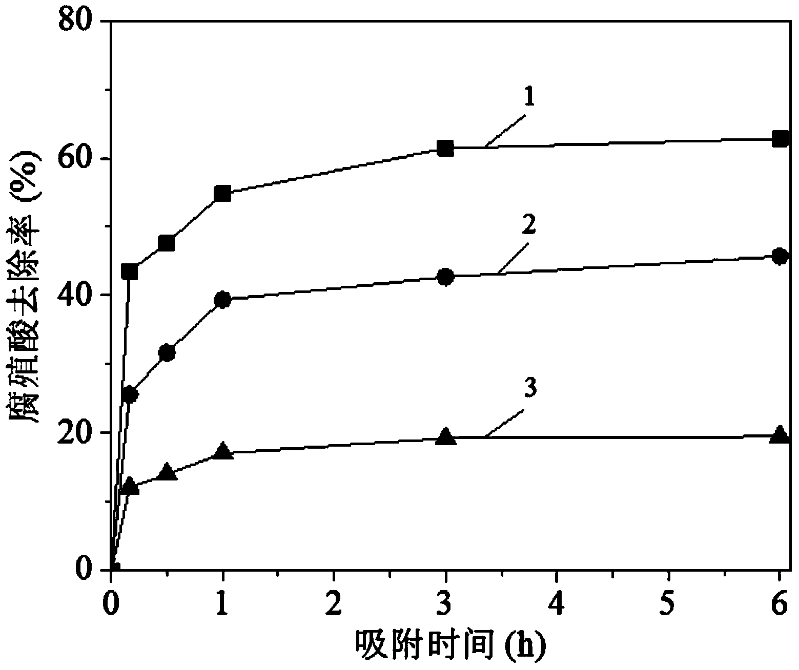 Resource recycling method of waste polymeric microfiltration/ultrafiltration membrane