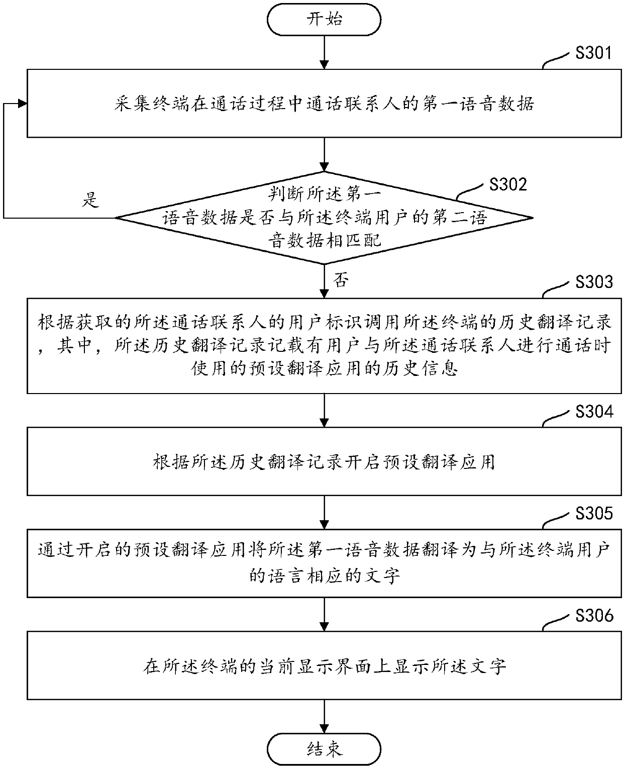 Communication control method, device, computer device, and computer readable storage medium