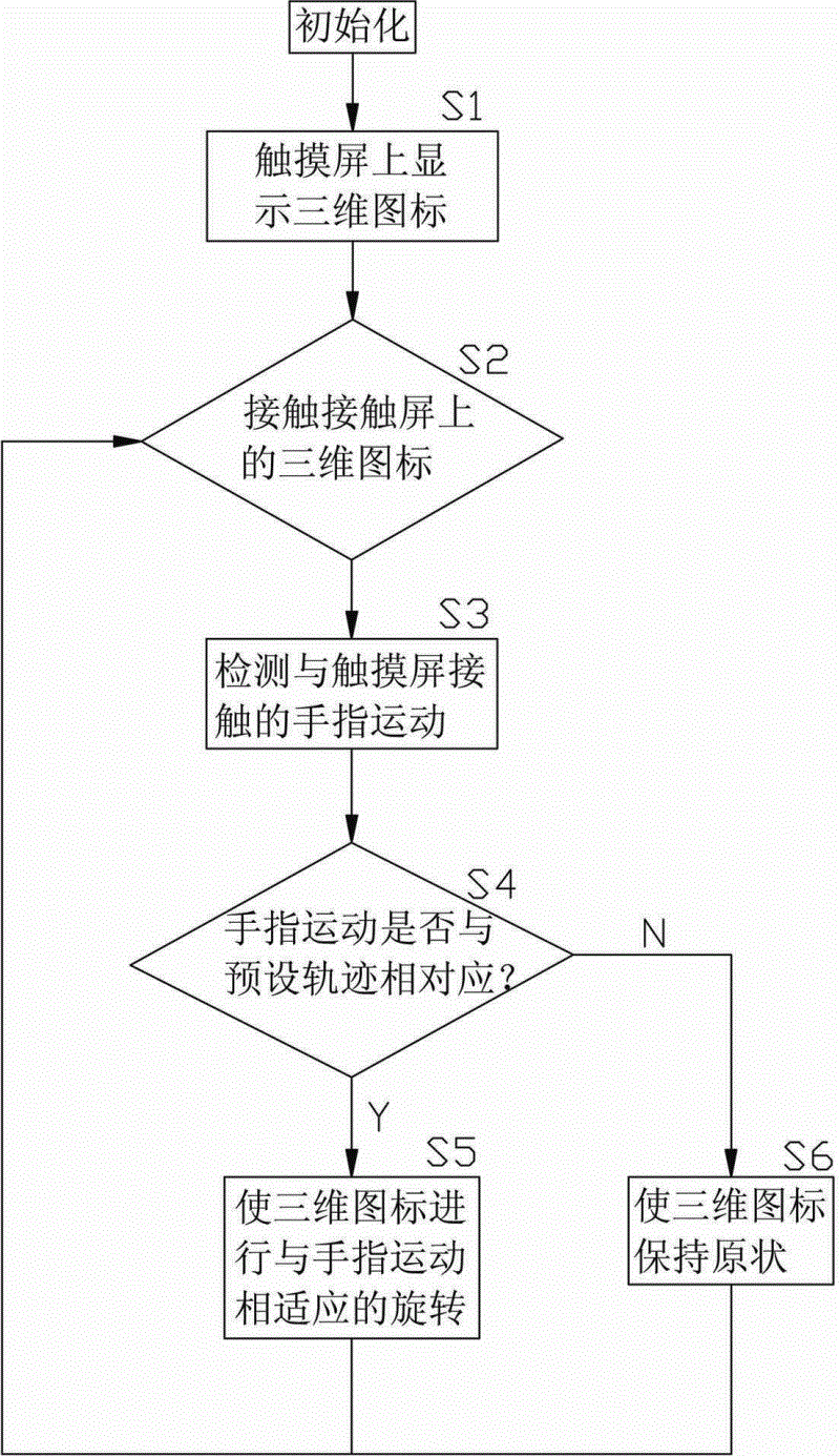 Touch screen electronic equipment-based method for accessing subfile
