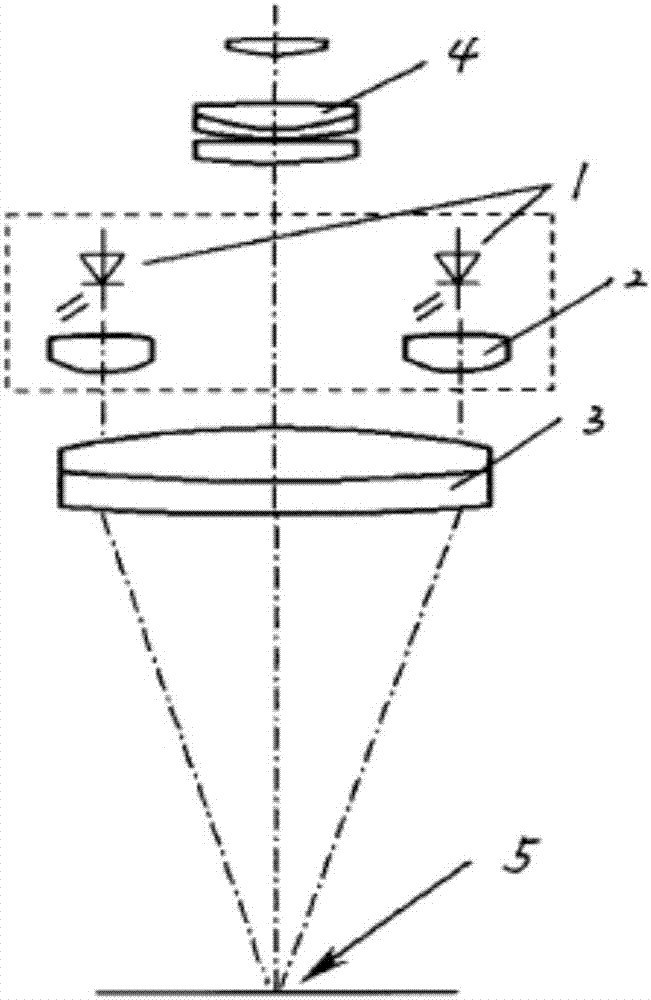 Optical system of surgery microscope