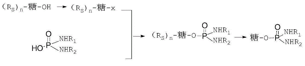 Method for preparing glufosfamide and its analogue by enzyme