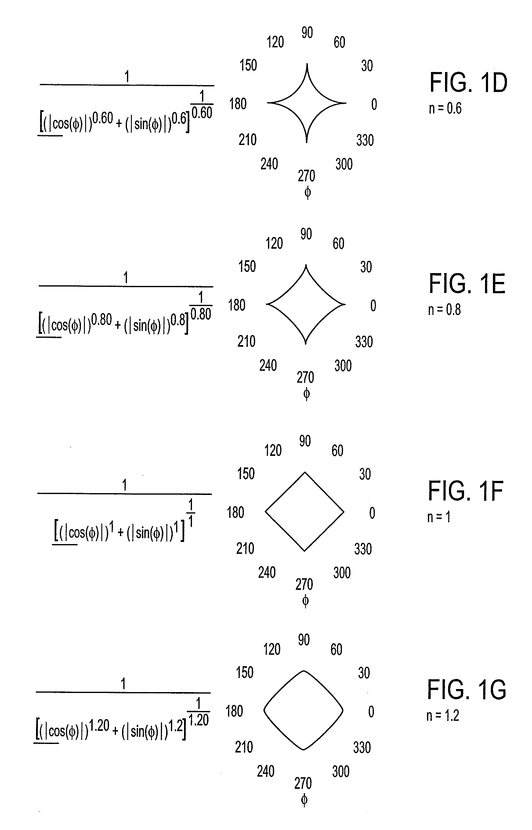 Method and apparatus for synthesizing and analyzing patterns