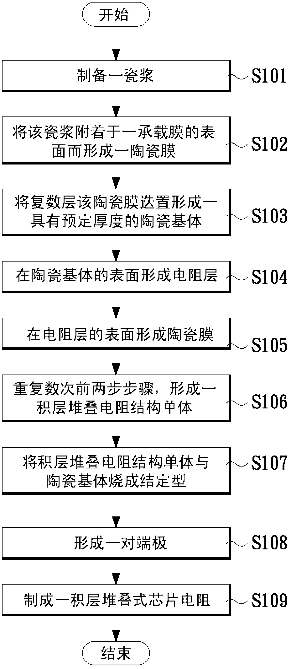 Multi-layer co-sintered lamination stackable chip resistor and manufacturing method thereof