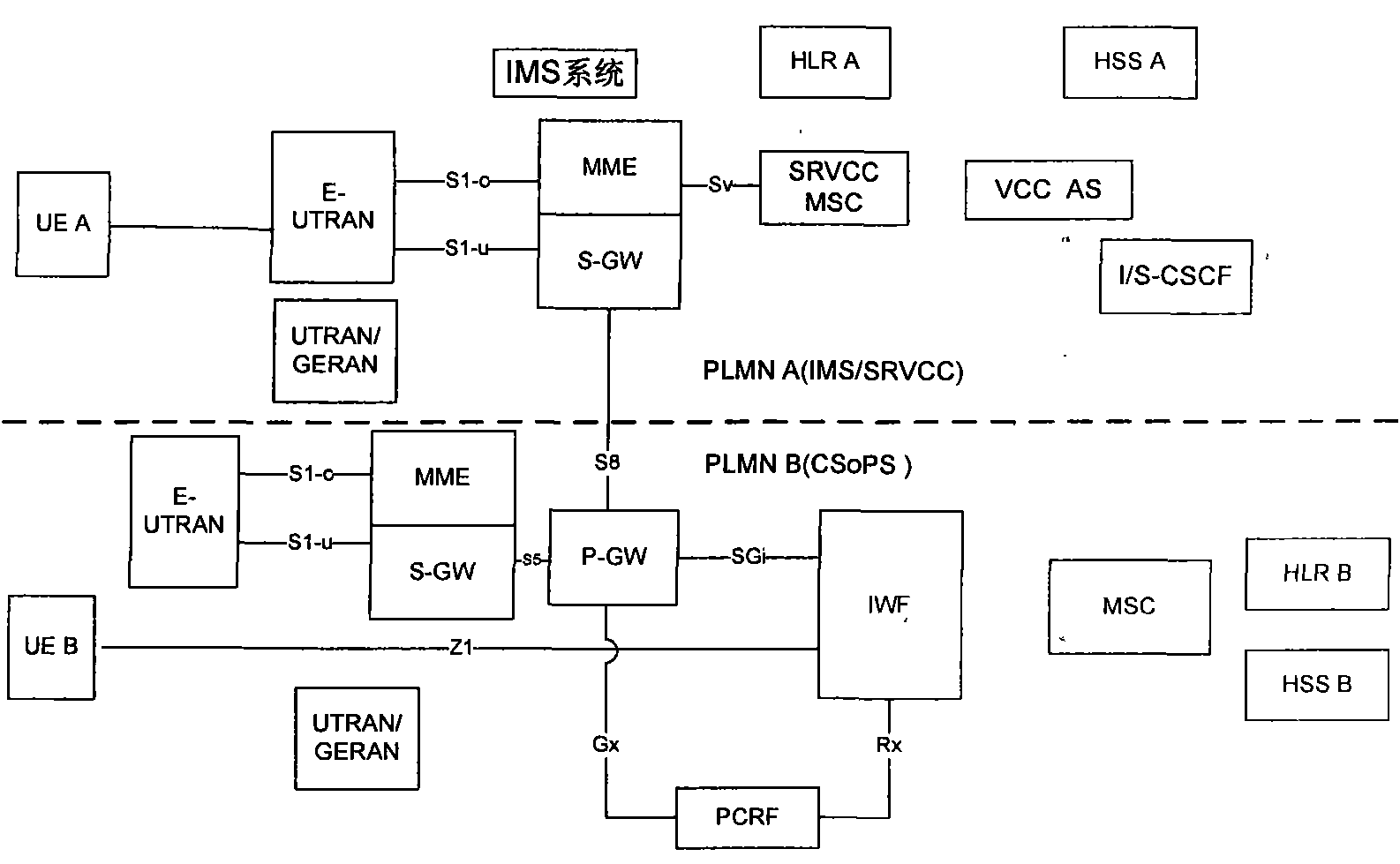 Method and device for switching voice