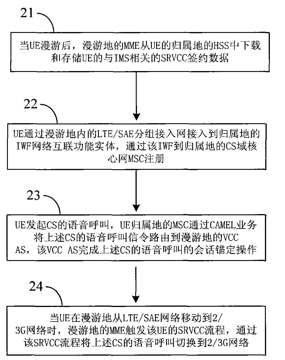 Method and device for switching voice