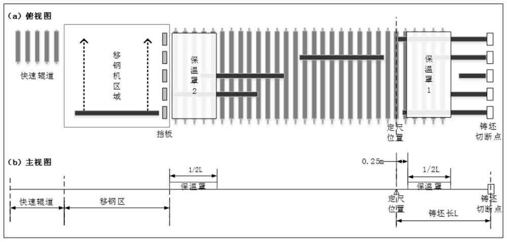 A control method for reducing the temperature difference between the head and the tail of the continuous casting slab in the direct rolling process