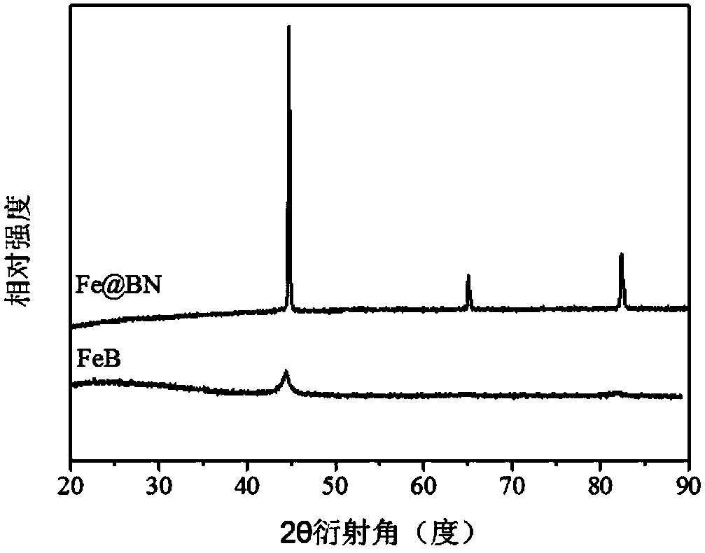 Supporting or non-supporting type transition metal @h-BN core-shell nanostructure preparation method