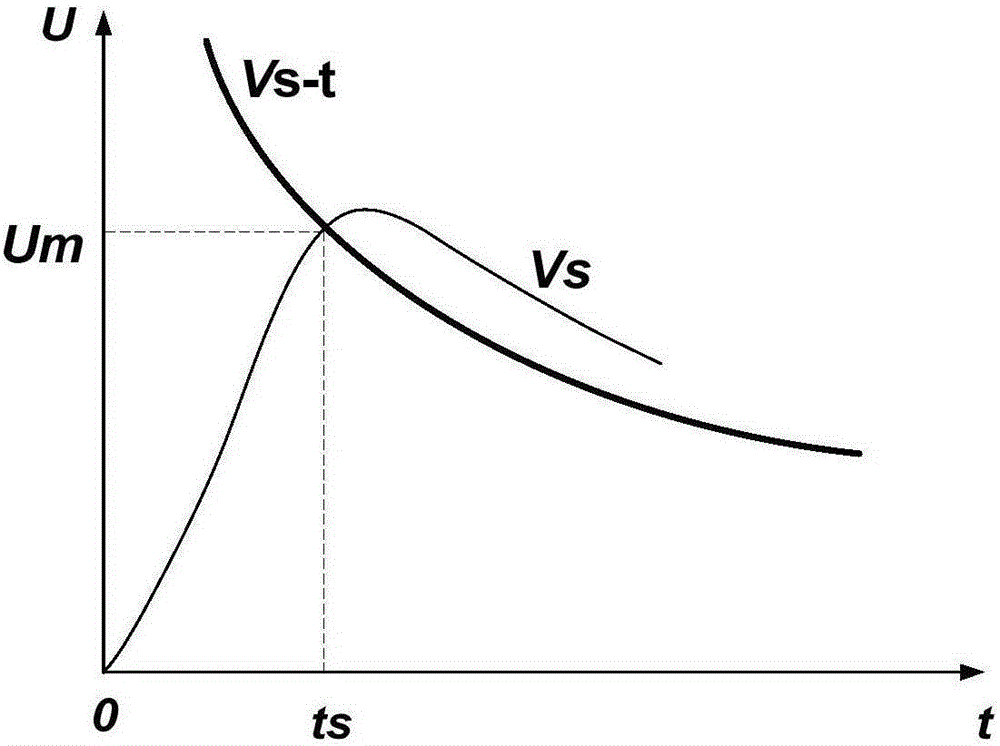 Voltage integral method based segmentation fitting method for calculating volt-time characteristic curve