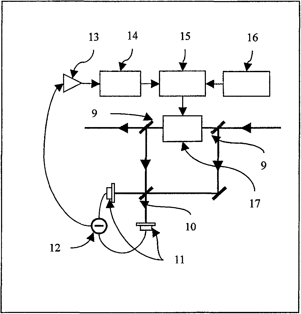 Optical interference measuring device and its method