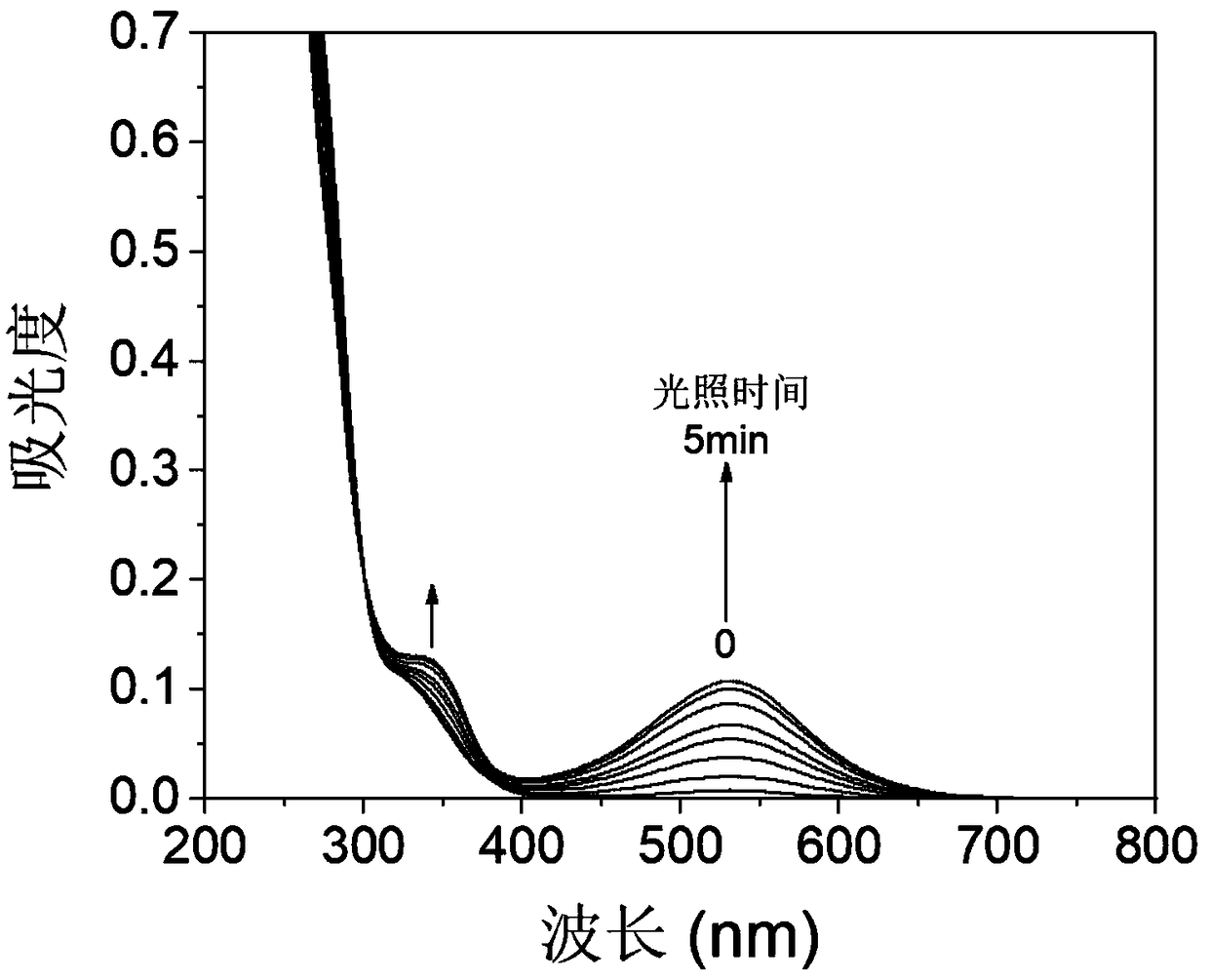 Organic photochromic material and preparation method and application thereof