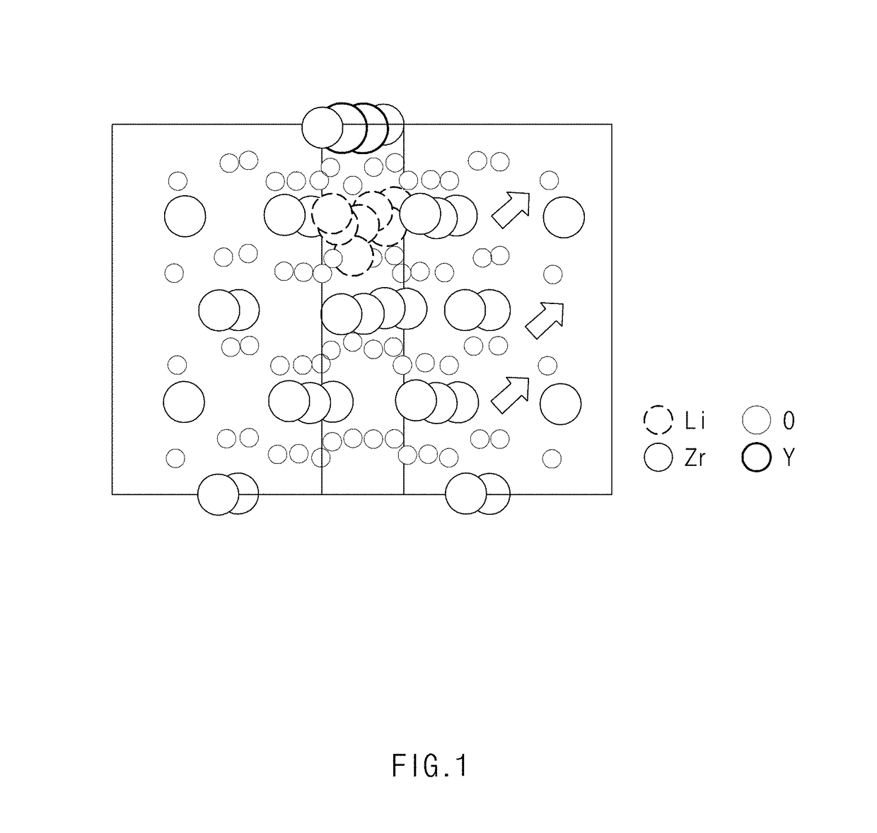 Positive electrode active material and preparation method thereof