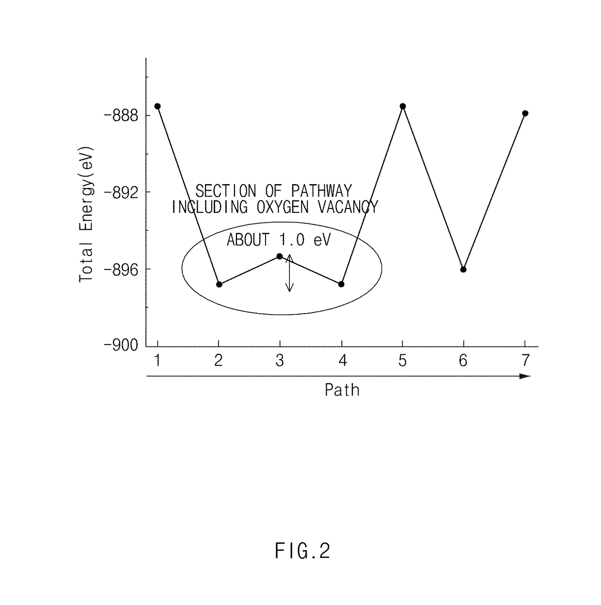 Positive electrode active material and preparation method thereof