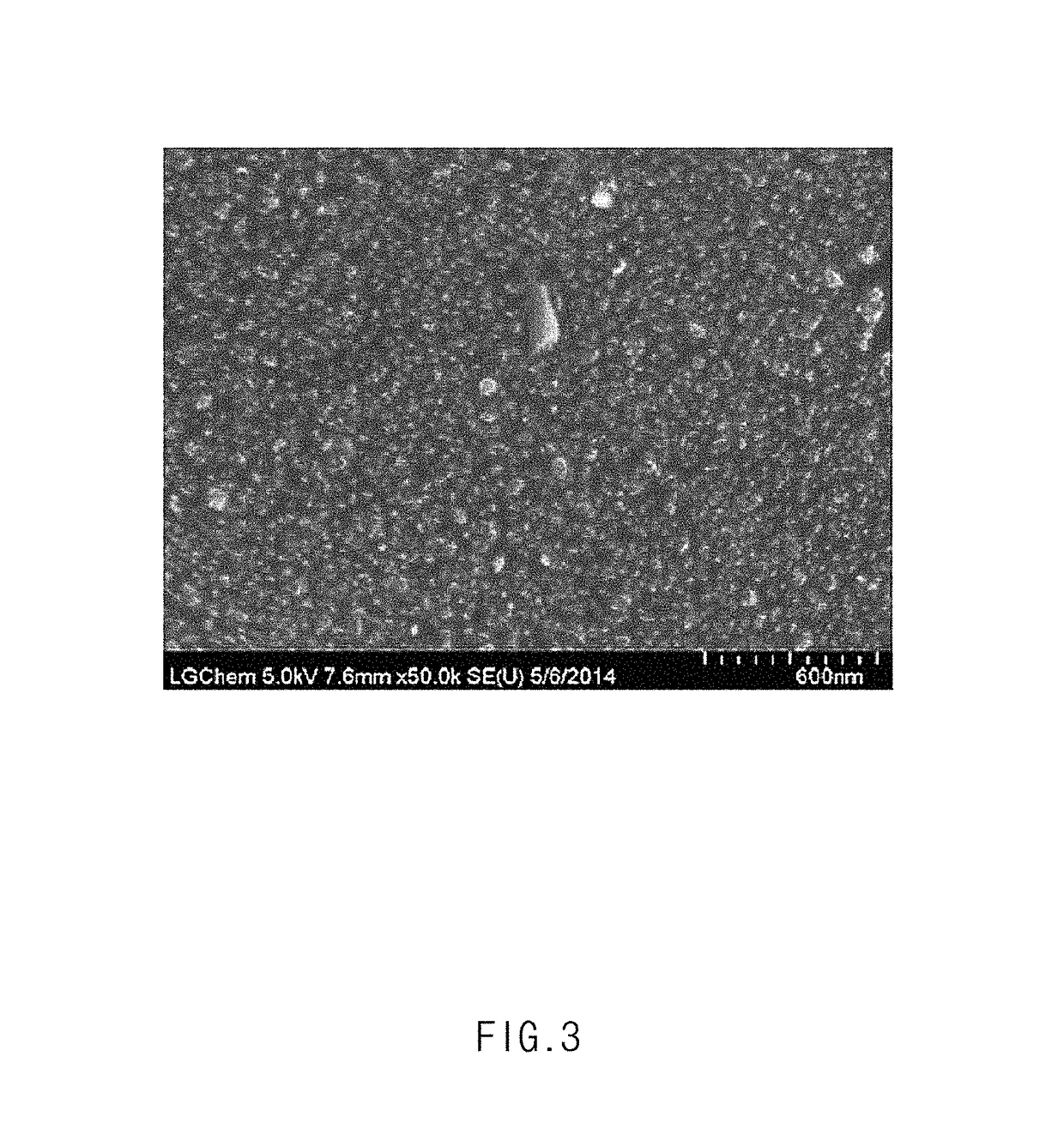 Positive electrode active material and preparation method thereof