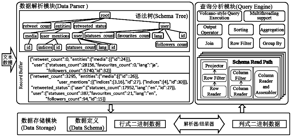 A method and system for optimizing tree-structured data using simple path features