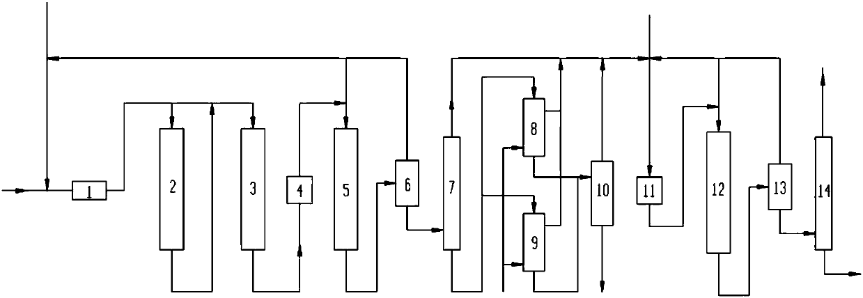 System and method for producing mesophase pitch and oil products on the basis of hydrogenation of medium and low temperature coal tar