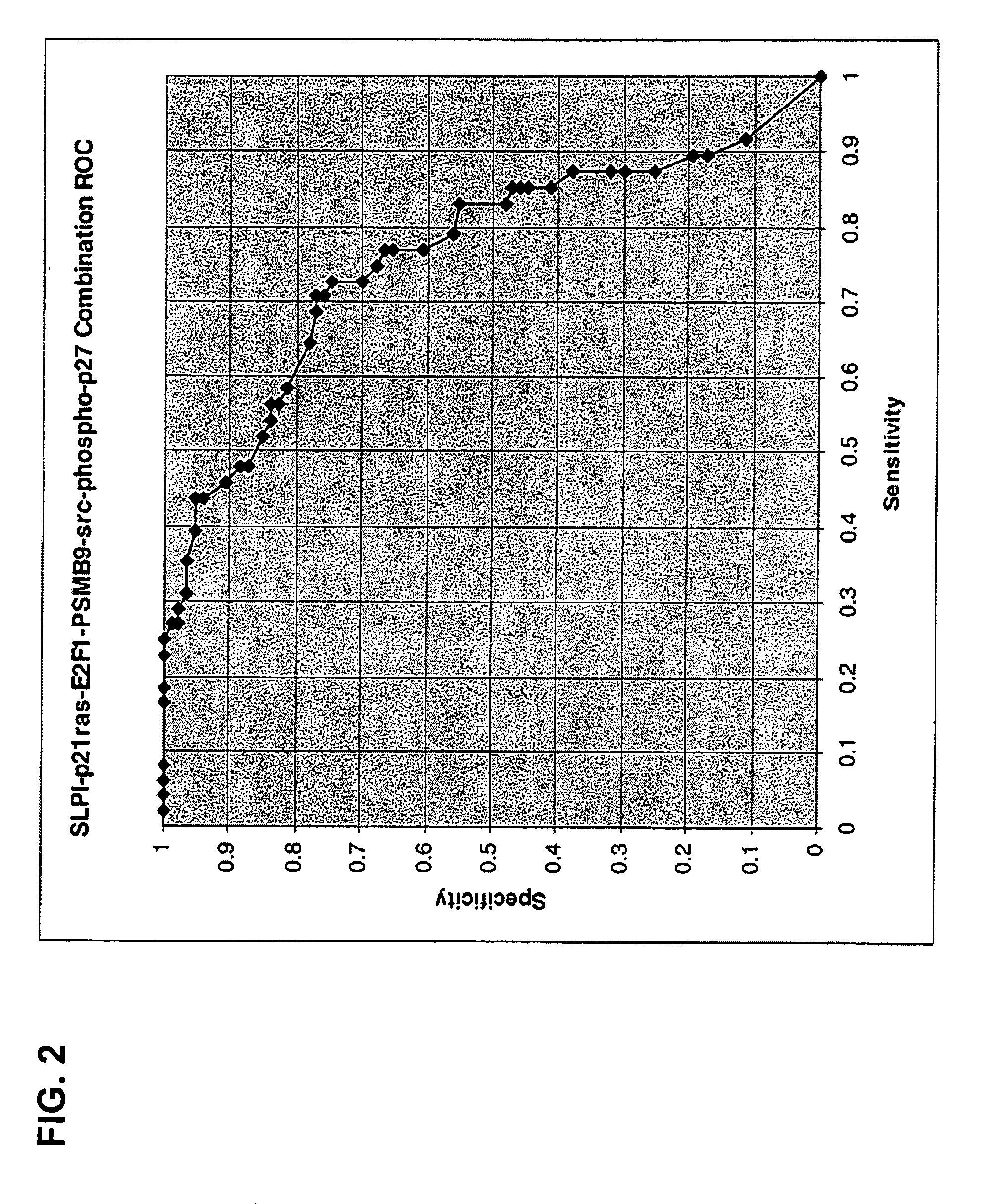 Methods and compositions for evaluating breast cancer prognosis