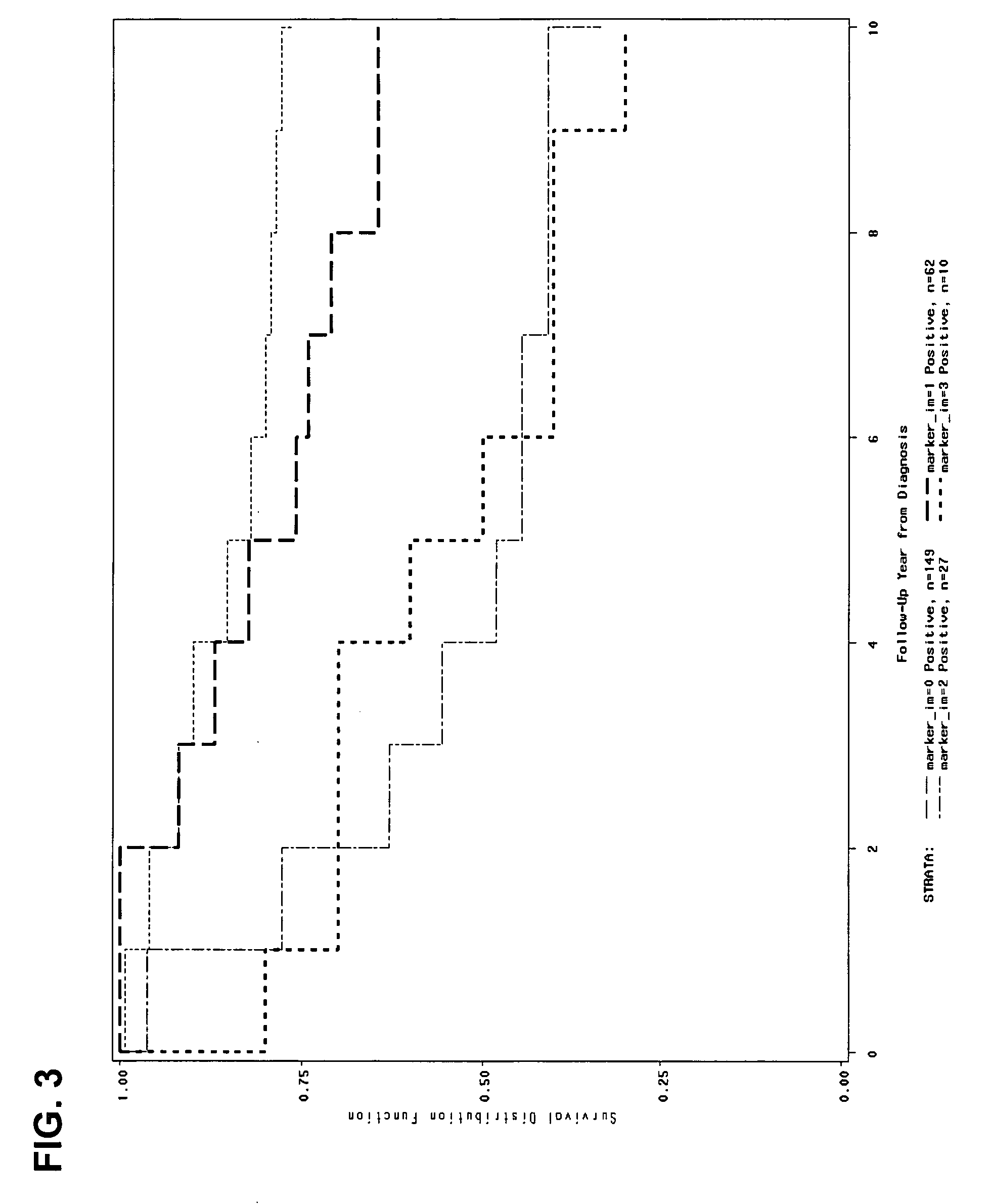 Methods and compositions for evaluating breast cancer prognosis