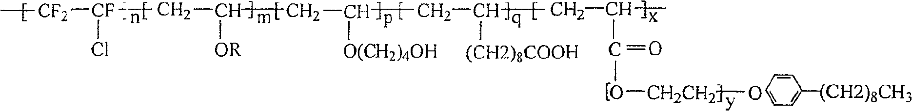 Water-based fluoropolymer emulsion, preparation method and application thereof