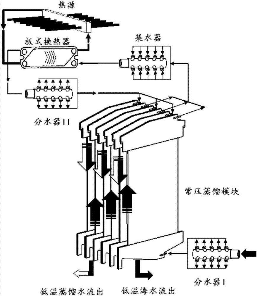 Distillation method and device for seawater desalination at atmospheric pressure