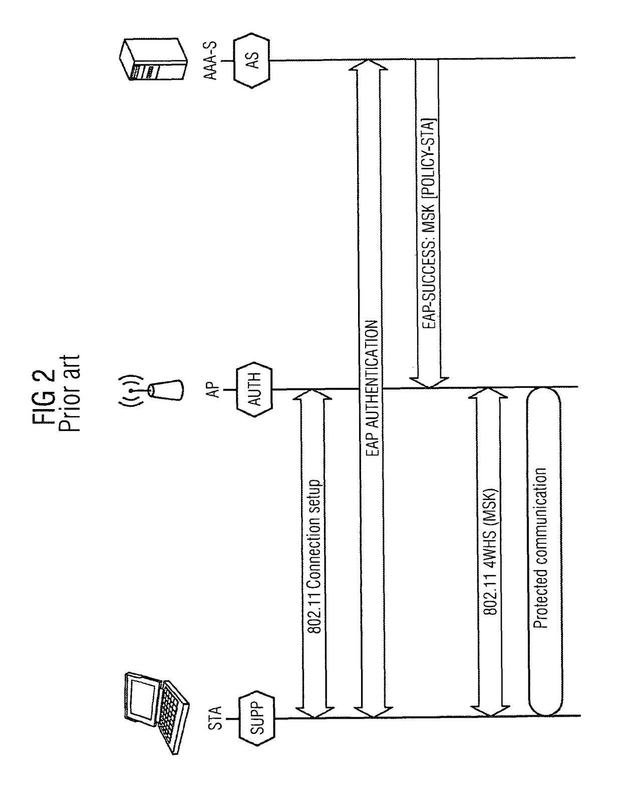 Method and arrangement for providing a wireless mesh network